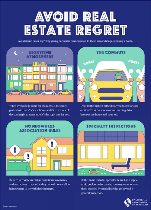Avoid Real Estate Regret