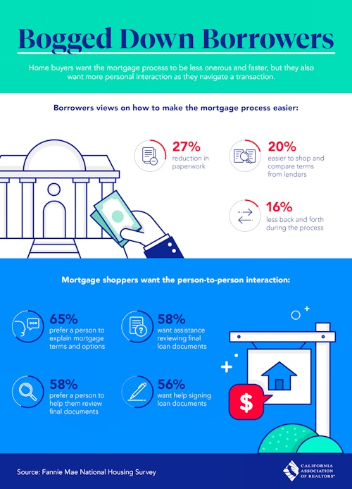 Borrowers on how to make the mortgage process easier