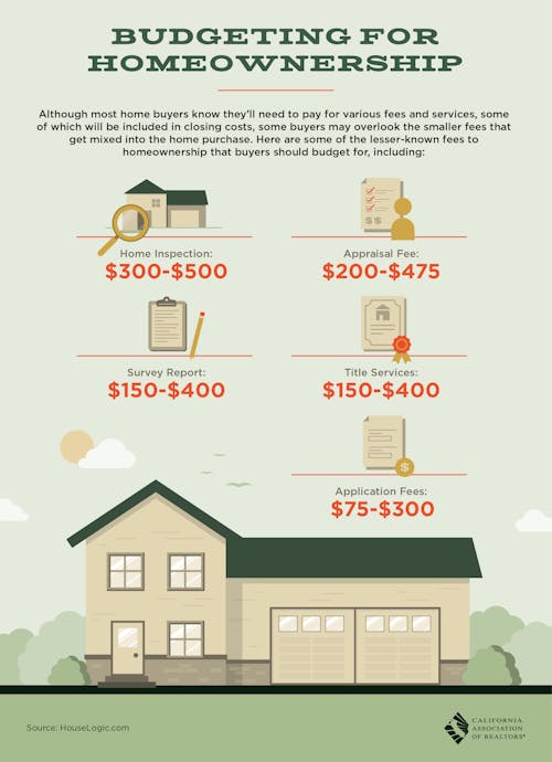Budgeting for Homeownership
