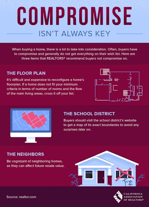 When not to compromise...