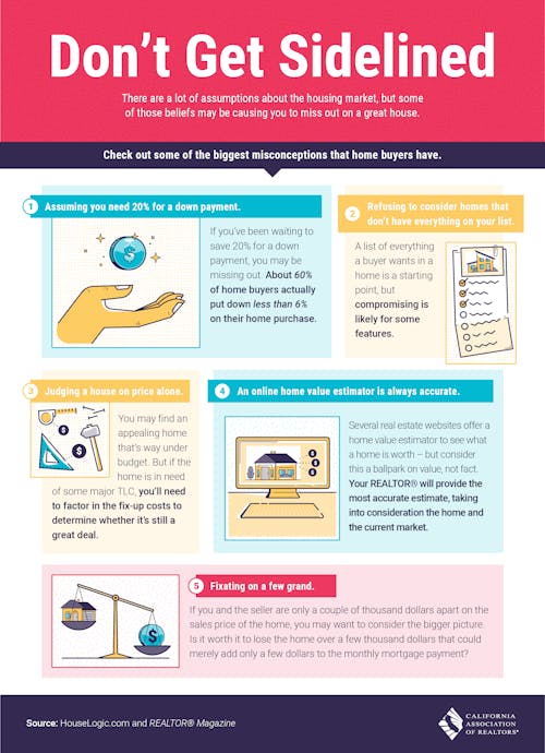 Misconceptions about home buying