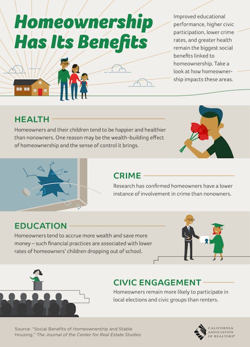 Homeownership Has Its Benefits