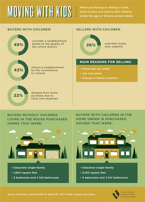 Moving with Children