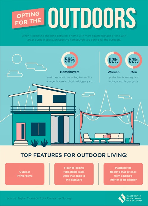 Opting For The Outdoors