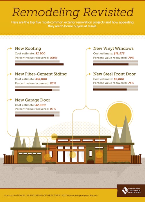 Appealing to Home Buyers...