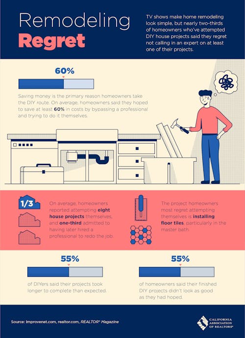 The True Cost of DIY