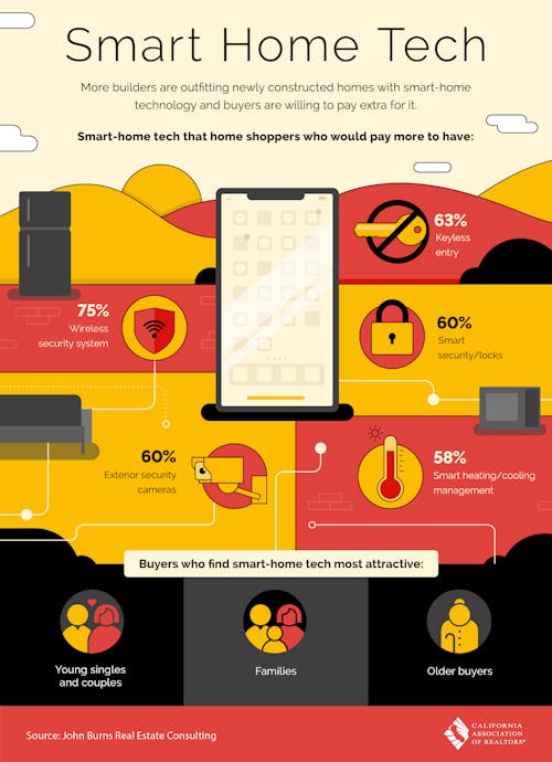 Smart Home Tech