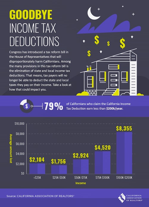 Good Bye Tax Deductions
